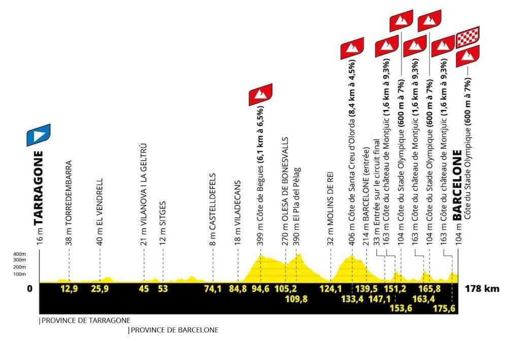2026 Tour de France Stage 2 July 5 Tarragona Barcelona